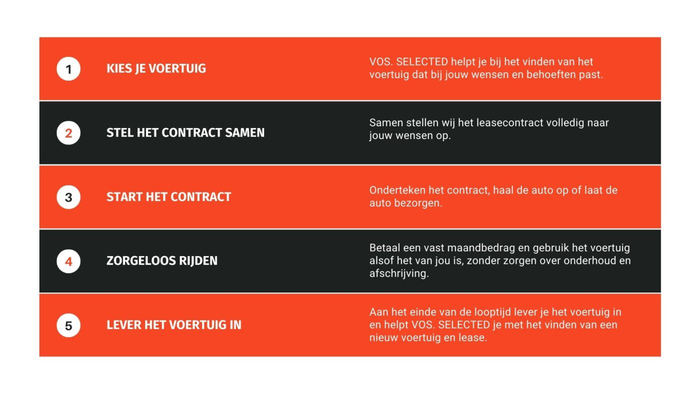 Infographic over hoe operational lease werkt.